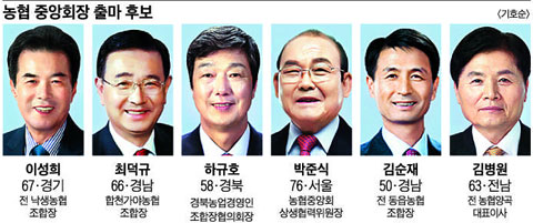 234만명 農民 대표 선거, 정치권까지 들썩 - 조선비즈