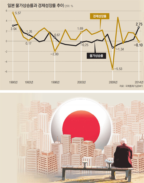 0%대 성장에 씨마른 '2차 술자리'.. 공짜시설에만 노인 북적 - 동아일보
