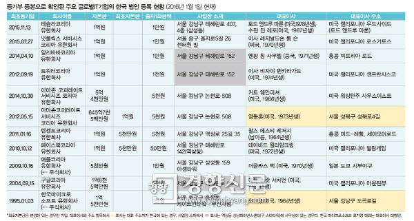 유한기업 이미지