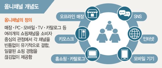 지은유통 이미지