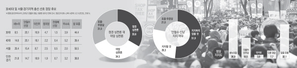 [2016 신년 여론조사] 야권 분열로 더민주 '위기', 안 신당 '기회', 새누리 '어부지리' - 경향신문