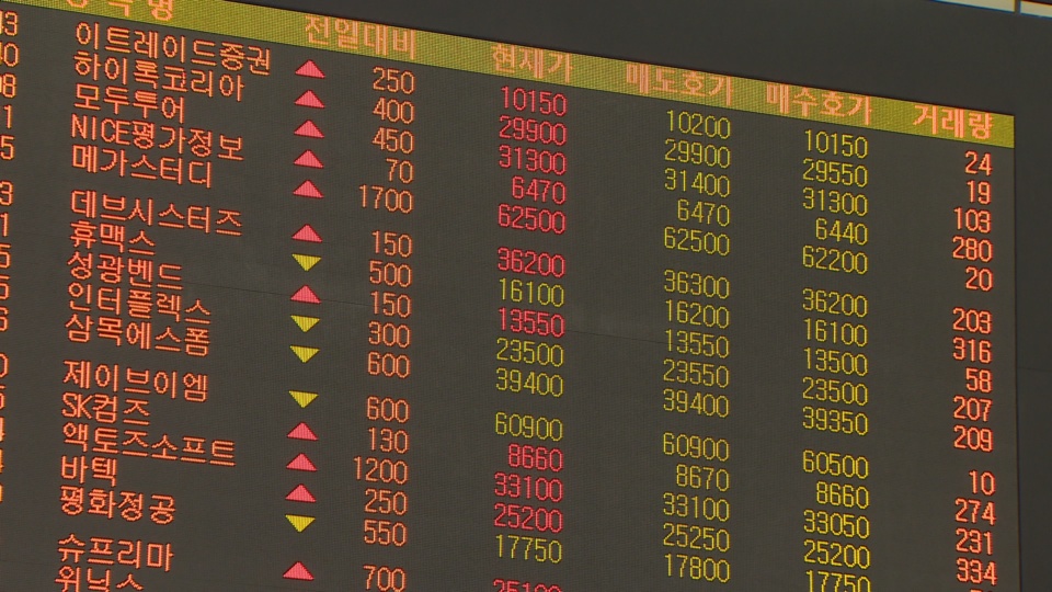 새해 증시 상반기 강세..하반기 위축 전망 - 연합뉴스TV