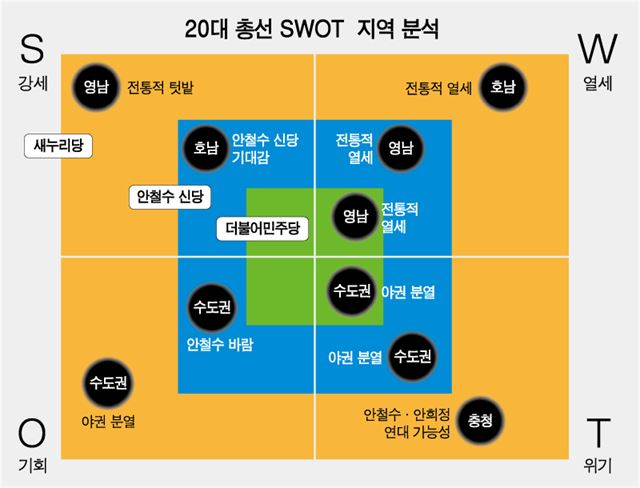 [총선 D-100] '안철수 신당', 각 정당에 위기이자 기회 요인 - 한국일보