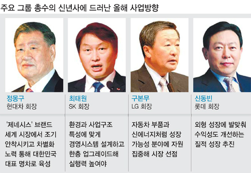 위기 과감하게 돌파 .. 미래먹거리 발굴 총력전 나서자 - 세계일보