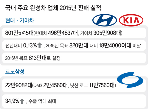 위기때마다 투자.. 