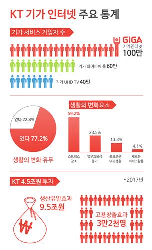 기가통신 이미지