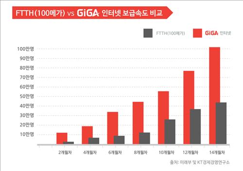 기가통신 이미지