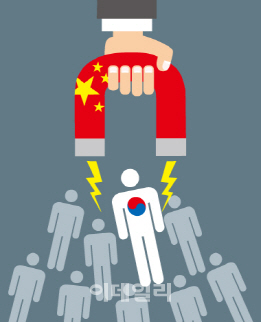 중국의 전방위적 산업인력 스카웃 '위험수위' - 이데일리