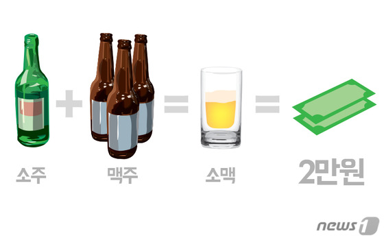 '소맥' 한번 마시려면 2만원?..맥주가격 인상 딜레마 - 뉴스1