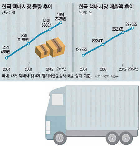 스피드유통 이미지