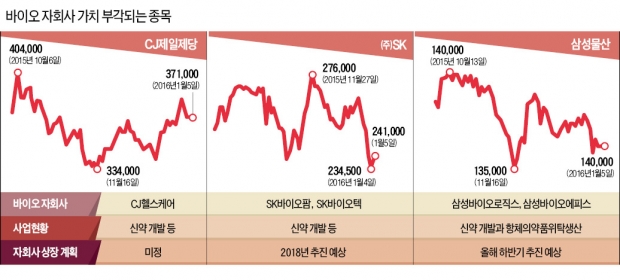 (주)제일헬스케어 이미지