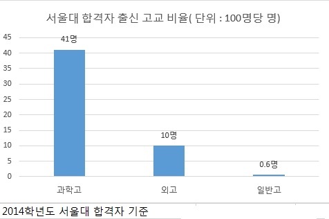 [부모 경제력 자녀 대학 좌우] 강남 엄마, 자녀 등록금 비싼 특목고에 보내는 이유가? - 헤럴드경제