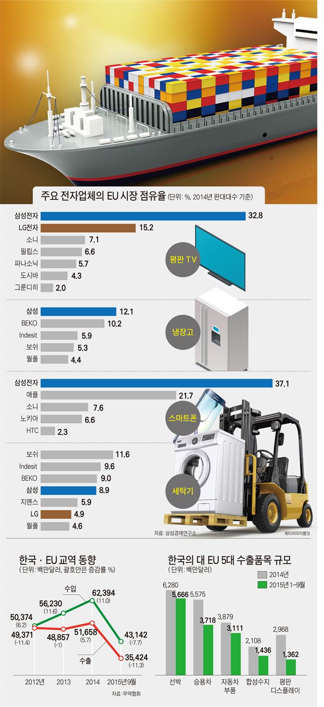 코리아간판 전자제품, 보수성향 강한 유럽선 '쩔쩔' - 한국일보