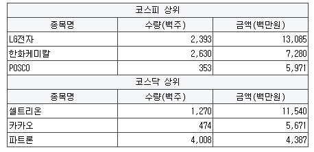 진로우성물산 이미지