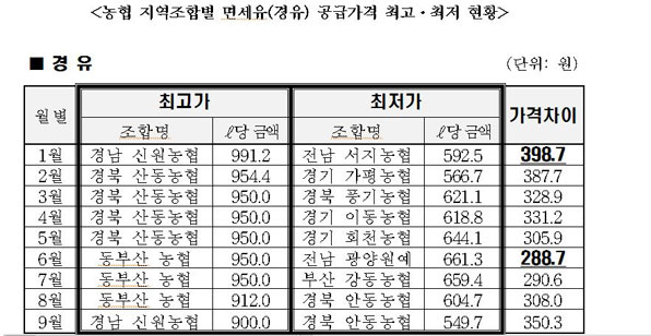 신원주유소 이미지