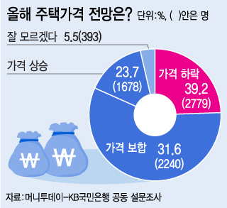 @그래픽=김지영 머니투데이 디자이너.