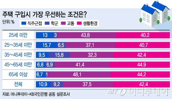 '맹모삼천지교'는 옛말..