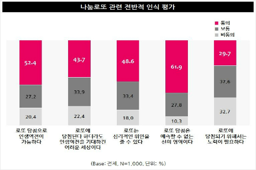 인생역전로또 이미지