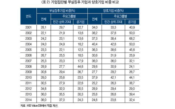 대기업 이미지