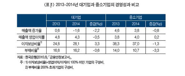 대기업 이미지