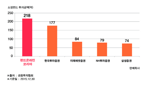 고려슈퍼마켓 이미지
