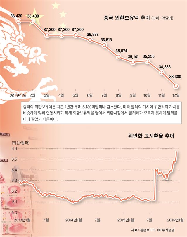 [친절한 경제씨] 위안화 급락에 중국산과 수출 경쟁 더 치열.. 원화 동반 하락은 다행 - 한국일보