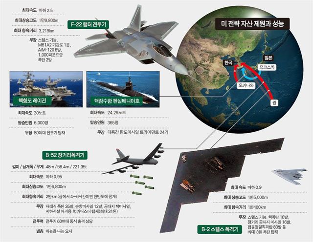 美 '3대 核전략자산' 한반도 총출동 예고 - 한국일보