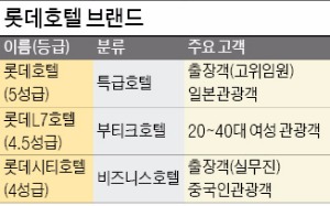 호텔롯데L7 이미지