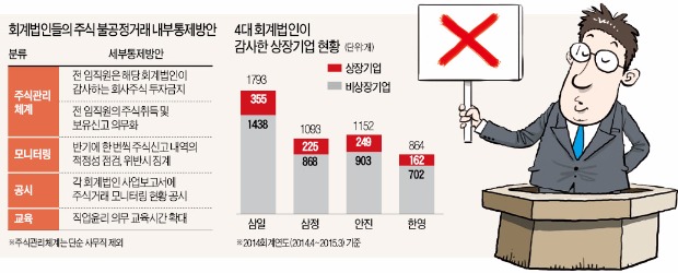 한영회계법인 이미지