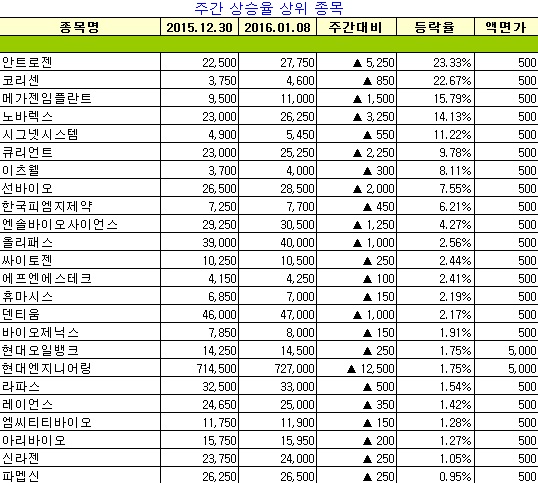 (주)안트로젠 이미지