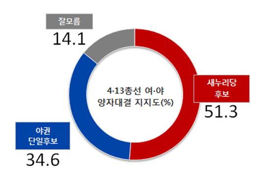 서구-3 이미지