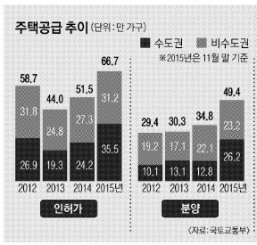 기우 이미지