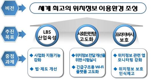 위치위치 이미지