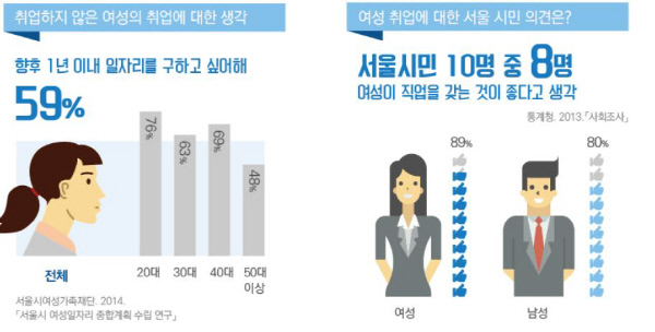 서울 여성 하루평균 가사·돌봄 시간 남성보다 2시간17분 많아 - 경향신문