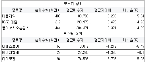 에스에스텔레콤 이미지