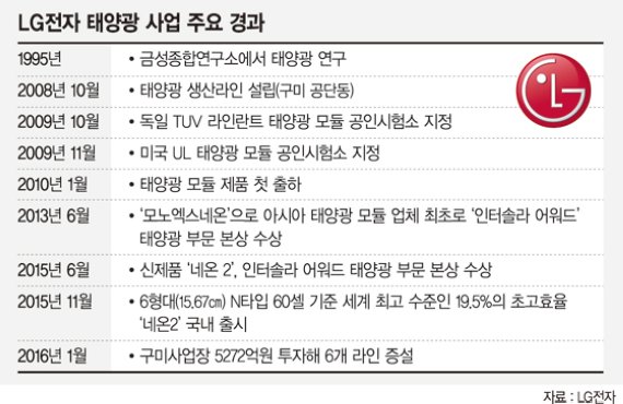 금성종합전자 이미지