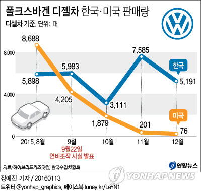 한국디젤 이미지