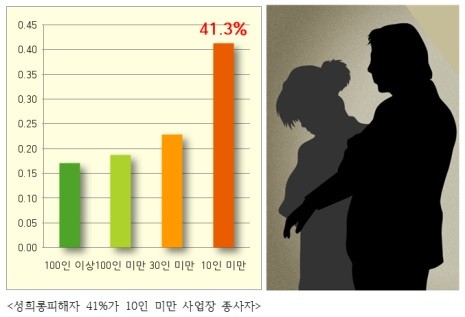 한국성희롱예방센터 이미지