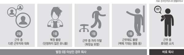 '벌점 지옥' 청년 알바 - 경향신문