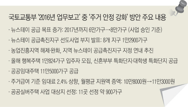 [경제부처 2016 업무보고]정부, 주거 안정 강화 대책'뉴스테이 확대'만 보인다 - 경향신문