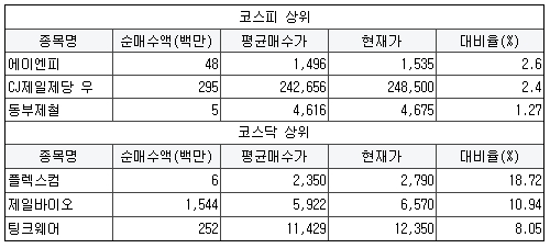 오성시스템이엔지 이미지