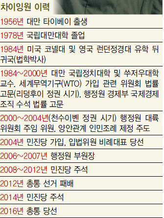 천수이볜 부패로 위기빠진 당 재건..'대만의 메르켈' - 한겨레