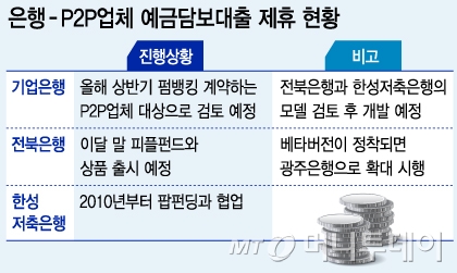 은행 믿고 P2P에 투자하는 '연계형 예금담보대출' 나온다 - 머니투데이