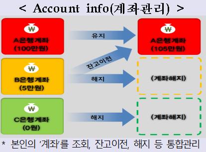 (자료:금융위원회)