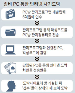 판돈 이미지