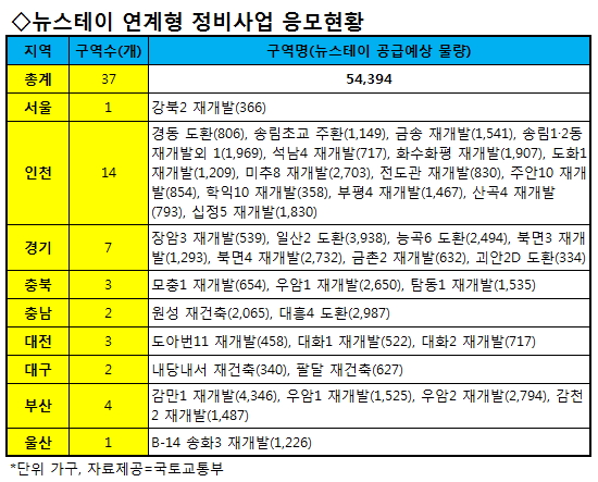 기승전돈 이미지