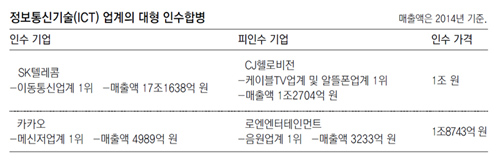 1등끼리 먹고먹히는 '정글 ICT업계' - 동아일보