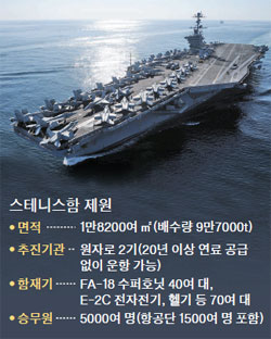 미 핵항모 1척 아태지역 추가 파견 - 중앙일보