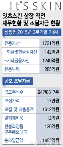 한불화장품 이미지