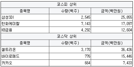 에스에스텔레콤 이미지